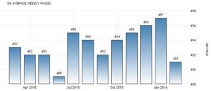 Минимальная и средняя зарплата в Англии в 2016-2017 годах Минимальная и средняя зарплата в Англии в 2016-2017 годах
