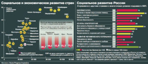 Россия в мировых рейтингах 2015 года