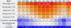 Сводная таблица погодных данных Греции по месяцам